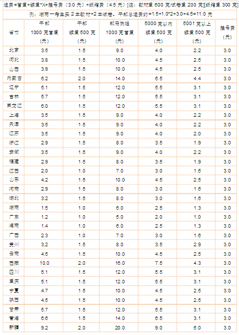 大件物流哪家便宜？6大物流公司價格表一覽